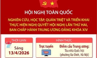 Hội nghị quán triệt Nghị quyết Hội nghị lần thứ hai, Ban Chấp hành Trung ương Đảng khóa XIV
